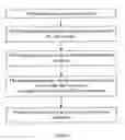 Fig. 08 - METHOD AND DEVICE FOR SOFTWARE-DEFINED THERAPY