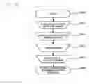 Fig. 03 - Charged particle beam device and sample holder