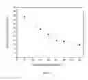 Fig. 05 - Amorphous carbon thin film, manufacturing method thereof and optical system including the same