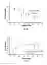 Fig. 07 - Methods of multiplexing sample analysis by mass spectrometry