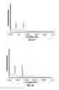 Fig. 09 - Methods of multiplexing sample analysis by mass spectrometry