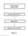 Fig. 04 - Plasma processing method