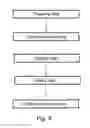Fig. 06 - Plasma processing method