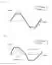 Fig. 06 - Dry etching apparatus