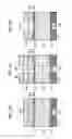 Fig. 03 - Method of manufacturing semiconductor device