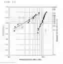 Fig. 06 - Semiconductor device and method for manufacturing same, for releaved stress and high heat conductivity