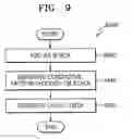 Fig. 16 - Integrated circuits including via array and methods of manufacturing the same