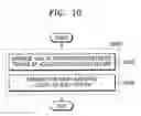 Fig. 17 - Integrated circuits including via array and methods of manufacturing the same