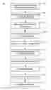 Fig. 02 - METHOD OF PERFORMING DIE-BASED HETEROGENEOUS INTEGRATION AND DEVICES INCLUDING INTEGRATED DIES