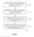 Fig. 43 - Pixel cell and its method for applying voltage generated in a photosensor to a gate capacitance and alternately resetting the applied voltage