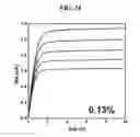 Fig. 28 - Thin-film transistor array substrate