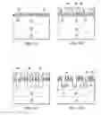 Fig. 02 - Trench-Type Field Effect Transistor (Trench FET) With Improved Poly Gate Contact