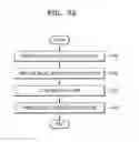 Fig. 06 - Light-emitting devices and methods of manufacturing the same