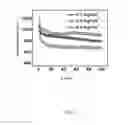 Fig. 04 - Lithium-sulfur battery