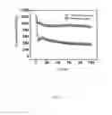 Fig. 05 - Lithium-sulfur battery