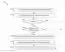 Fig. 01 - Receiver nonlinearity estimation and cancellation
