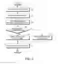 Fig. 07 - Electronic device including plurality of antennas and method of operating same