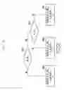 Fig. 07 - Apparatus having multiple RF chains coupled to multiple antennas and operating method thereof in wireless communication system