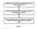 Fig. 22 - Downlink control signaling for uplink transmission in a wireless network