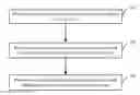 Fig. 01 - Method for encoding information in communication network
