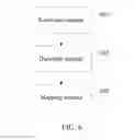 Fig. 07 - Method and apparatus for encoding and processing acknowledgement information