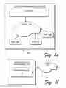 Fig. 02 - Digital Identity Management