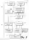 Fig. 04 - Digital Identity Management