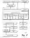 Fig. 09 - Digital Identity Management