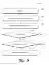 Fig. 14 - Digital Identity Management
