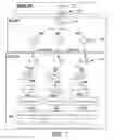 Fig. 06 - Cryptographic methods and systems for managing digital certificates