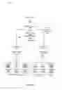 Fig. 10 - Method and device for multicast content delivery