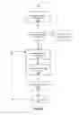 Fig. 09 - Method and device for quality of service regulation