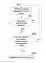 Fig. 01 - Methods and systems for restarting one or more components of a network device based on conditions