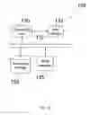 Fig. 05 - Methods and systems for restarting one or more components of a network device based on conditions