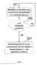 Fig. 07 - Methods and systems for restarting one or more components of a network device based on conditions