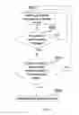 Fig. 12 - Methods and systems for restarting one or more components of a network device based on conditions