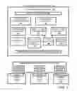 Fig. 02 - Managing cross-cloud distributed application