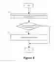 Fig. 07 - Using application programming interface calls for communication between network functions