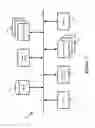 Fig. 08 - Using application programming interface calls for communication between network functions
