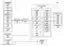 Fig. 01 - DATA INTEGRATION AND USER APPLICATION FRAMEWORK