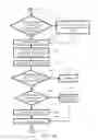 Fig. 07 - UNMODERATED REMOTE USER TESTING AND CARD SORTING