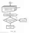 Fig. 08 - UNMODERATED REMOTE USER TESTING AND CARD SORTING