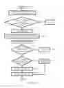 Fig. 13 - UNMODERATED REMOTE USER TESTING AND CARD SORTING