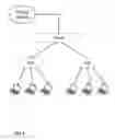 Fig. 03 - Virtual dispersive networking systems and methods