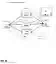 Fig. 37 - Virtual dispersive networking systems and methods