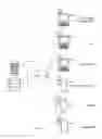 Fig. 02 - CATEGORIZED ELECTRONIC MESSAGING