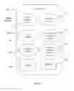 Fig. 02 - Email message grouping