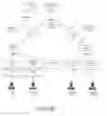 Fig. 02 - Method to identify users behind a shared VPN tunnel