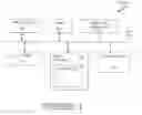 Fig. 04 - Method to identify users behind a shared VPN tunnel