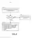 Fig. 06 - ACCESS TO NETWORK DATA FROM A PLURALITY OF SOURCES USING A SINGLE IDENTIFICATION VALUE